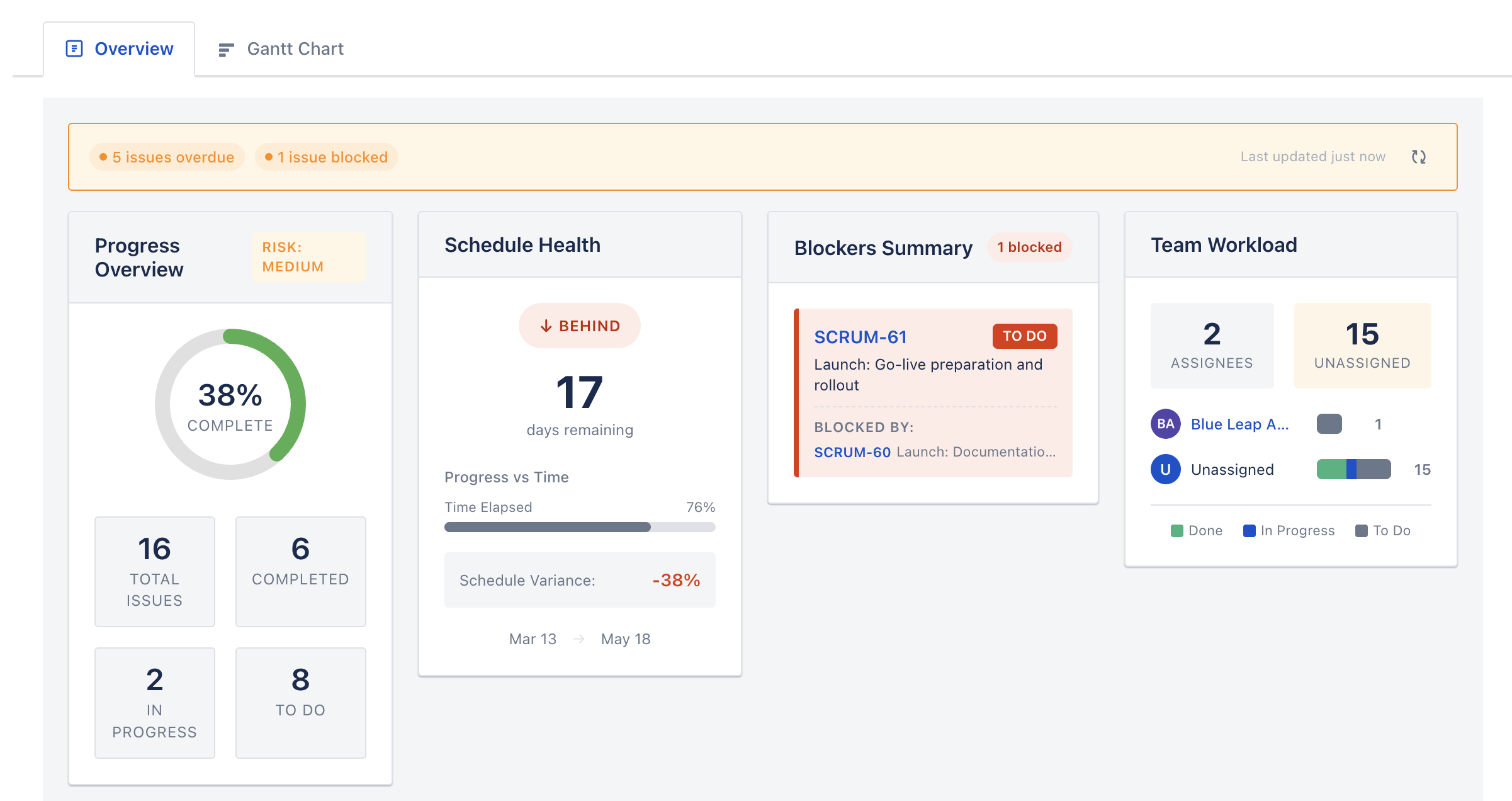 Overview tab showing dashboard cards and validation panel