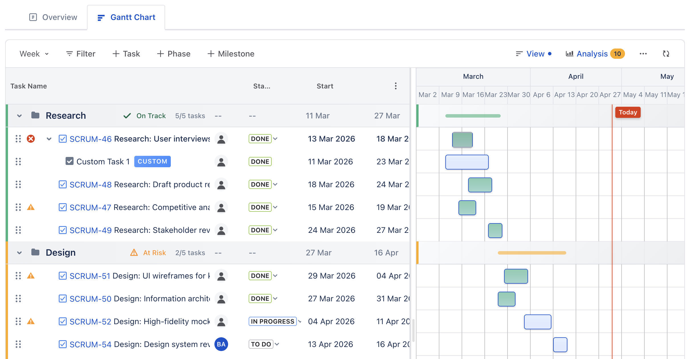 Full product screenshot: Gantt chart view with tasks, phases, dependency arrows, and progress bars
