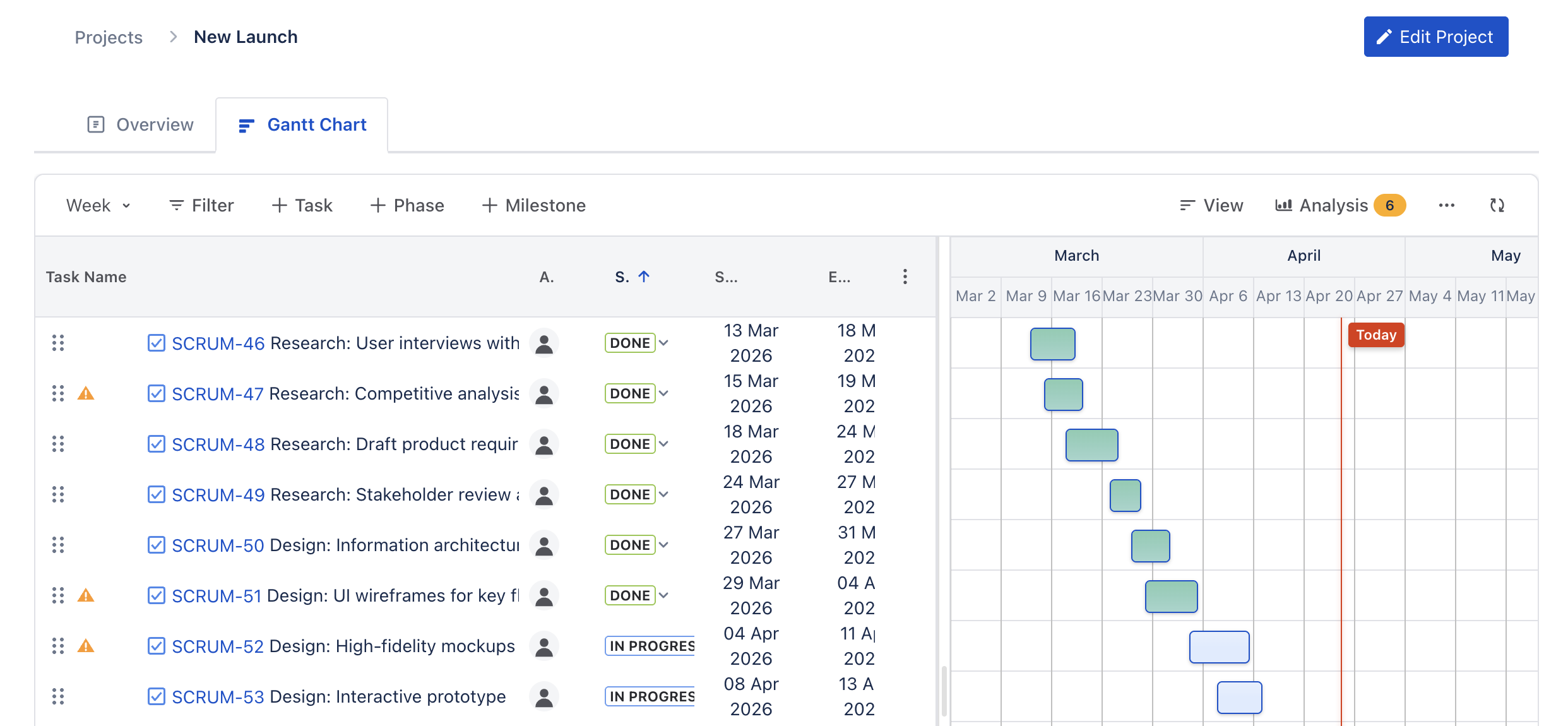 Gantt view with dependency arrows and critical path highlighted